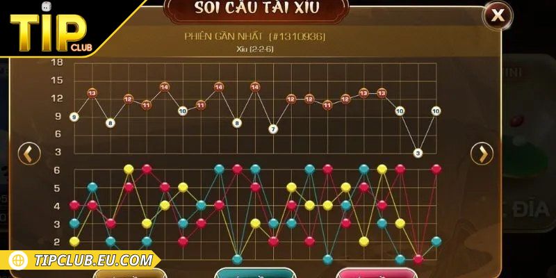 Các cầu phổ biến 2-1 hoặc 3-2 theo chu kỳ