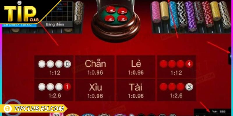 Không nên quá tin tưởng chọn một phương pháp