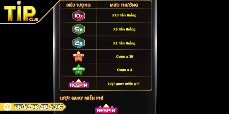 Bet thủ nên dành thời gian quan sát lịch sử nổ hũ